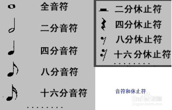 钢琴五线谱入门