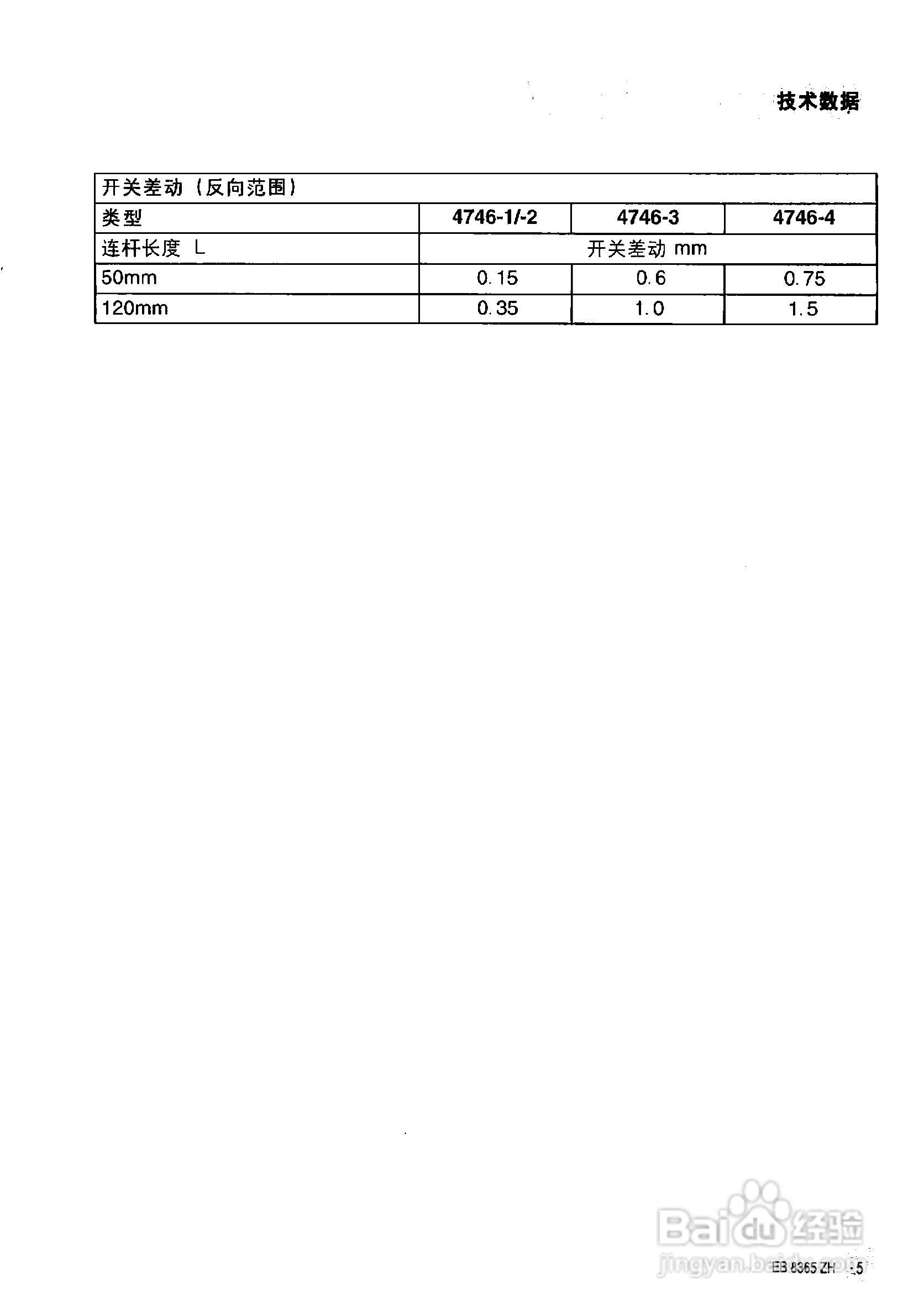 Samson 4746型限位开关中文安装维修手册:[1]