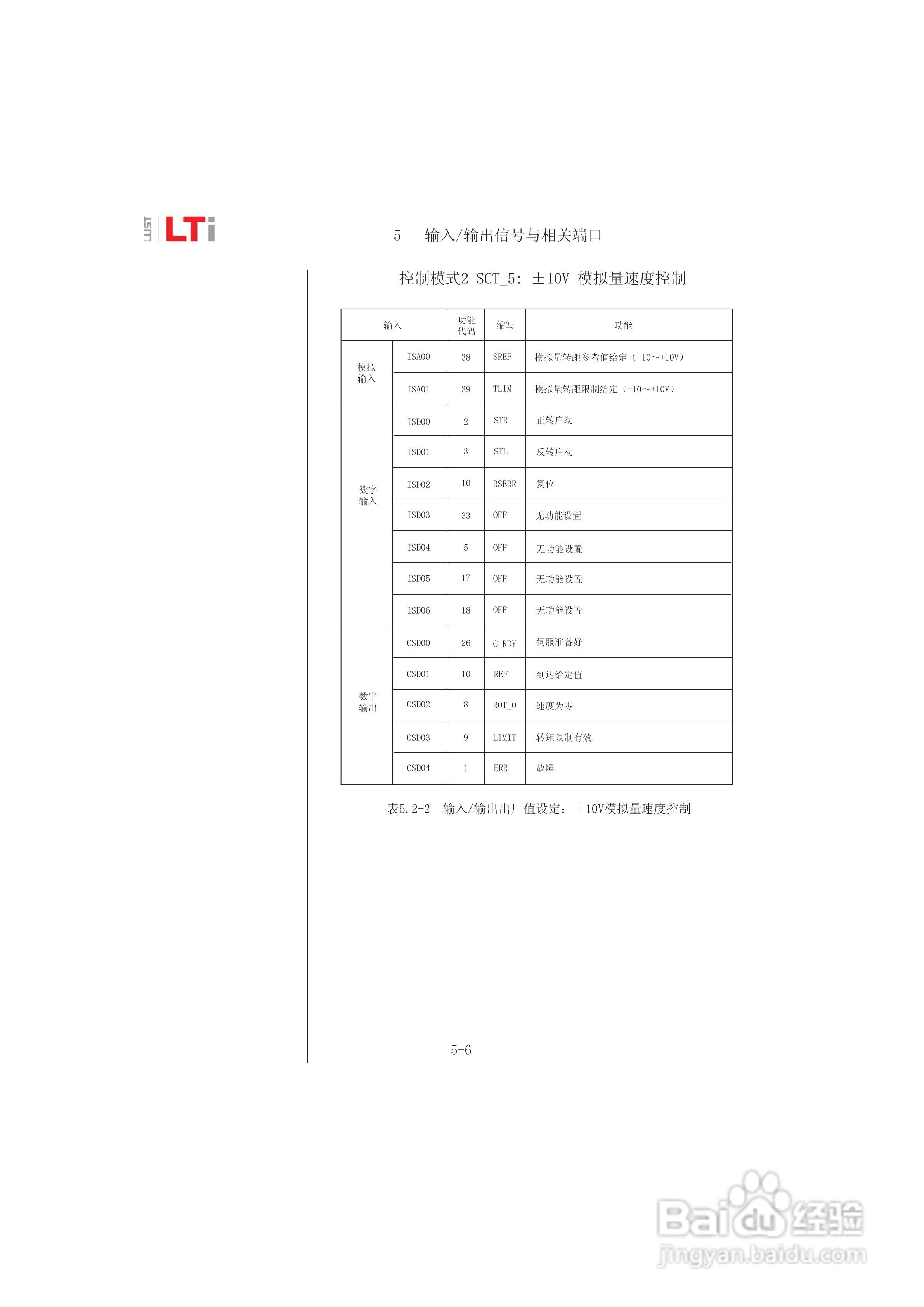 Lust路斯特ServoC伺服驱动器操作手册:[4]