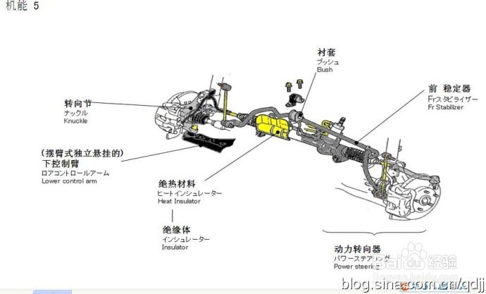 汽车常见的故障处理
