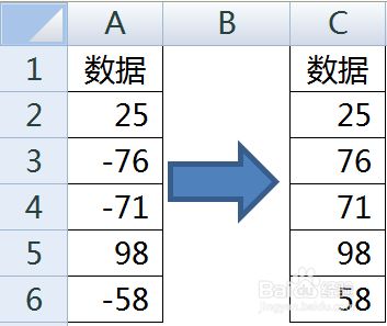 Excel怎么批量把负数变成正数 百度经验