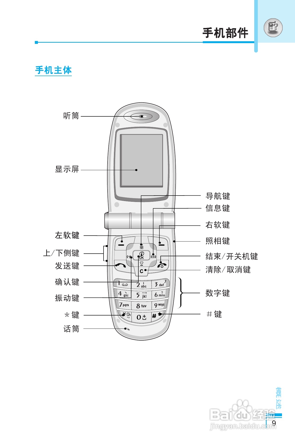LG G8390手机使用说明书:[1]