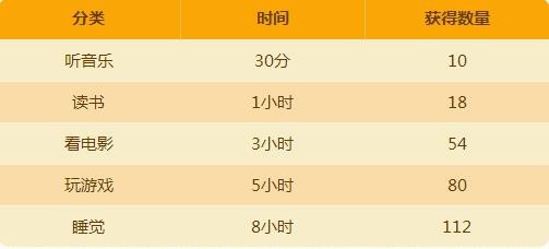 #过年#DNF新年活动攻略