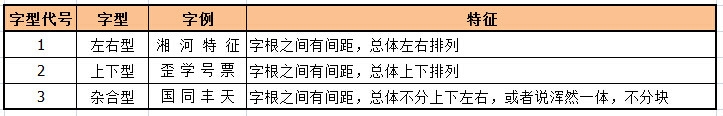 如何学习五笔字型输入法：[1]第一节