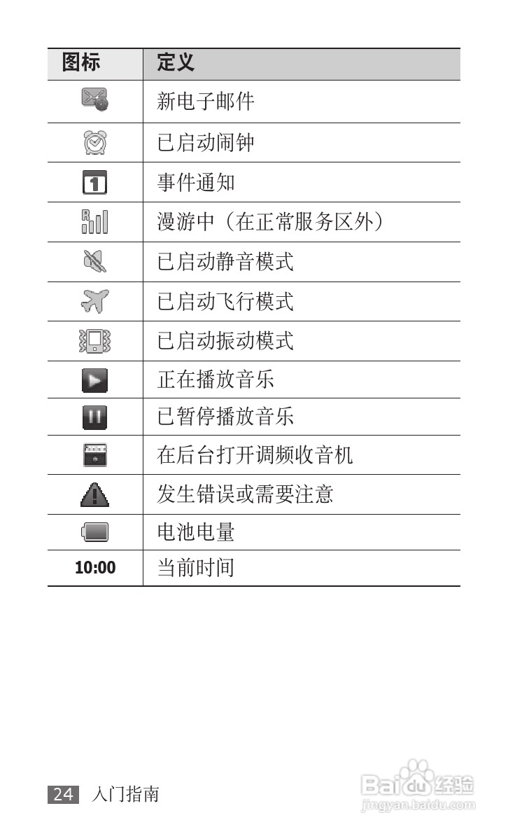 三星GT-S5670手机使用说明书:[3]