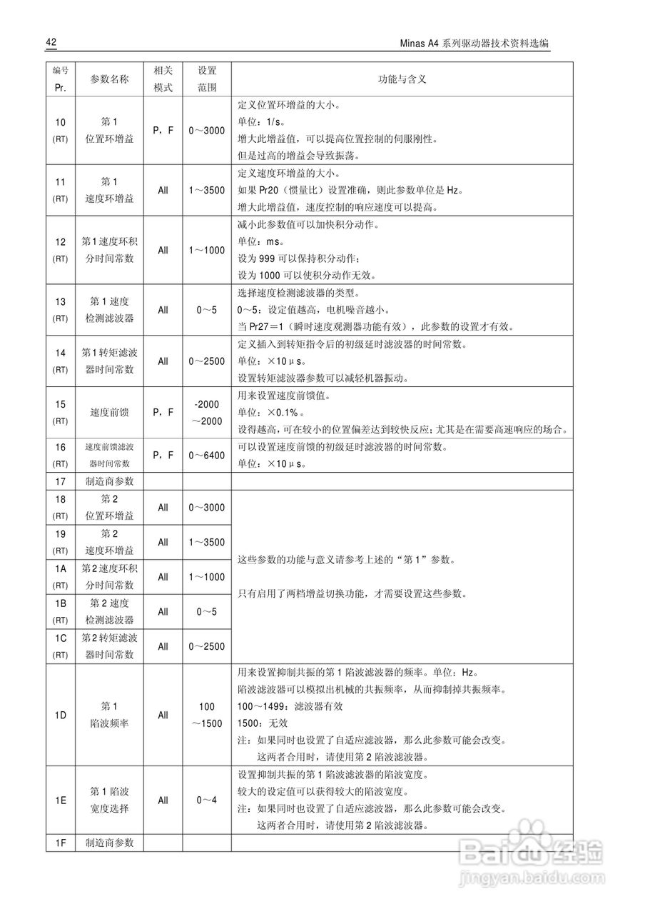 Panasonic松下交流伺服驱动器Minas A4 Manual使用说明:[5]
