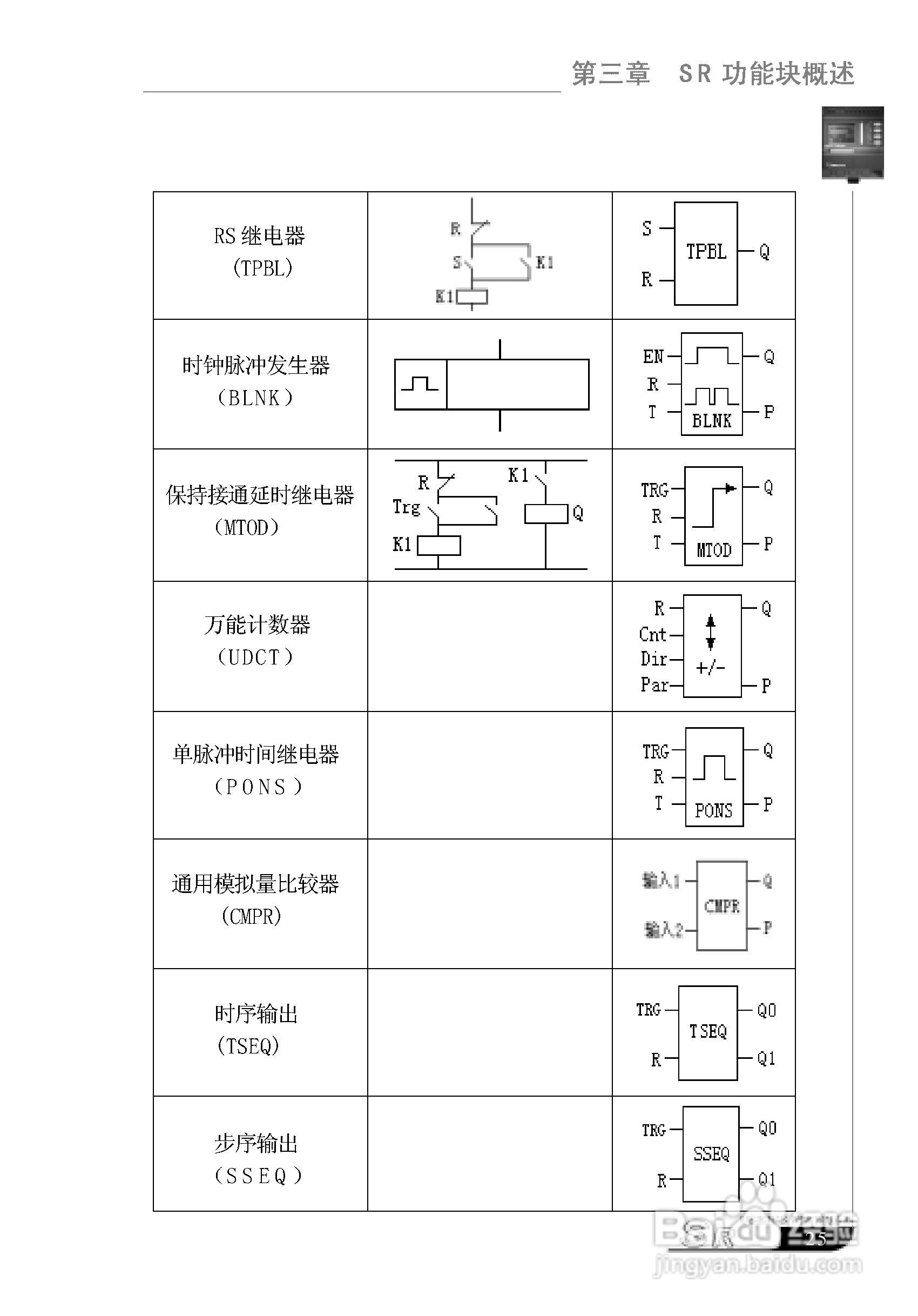 亚锐SR智能控制器使用说明书:[4]