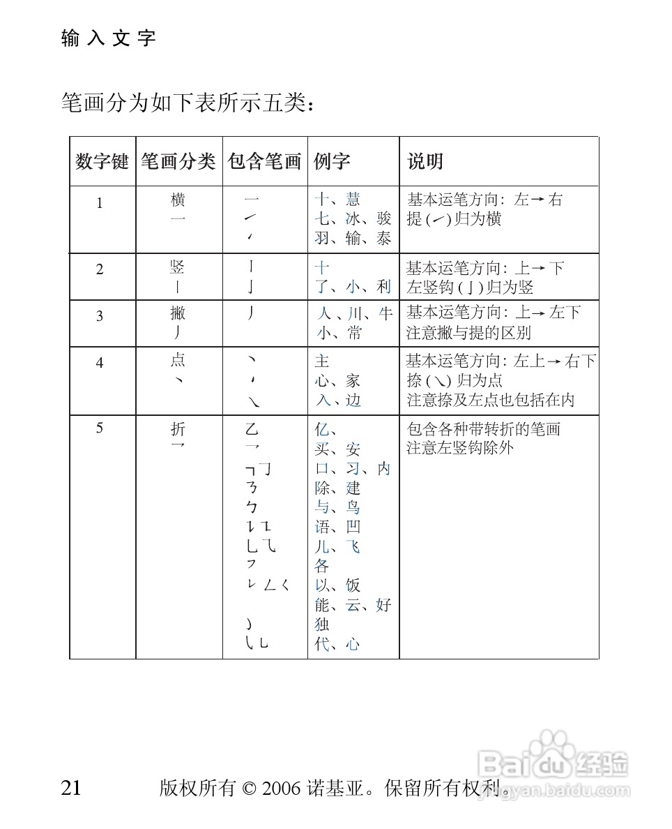 诺基亚1112i手机使用说明书:[3]