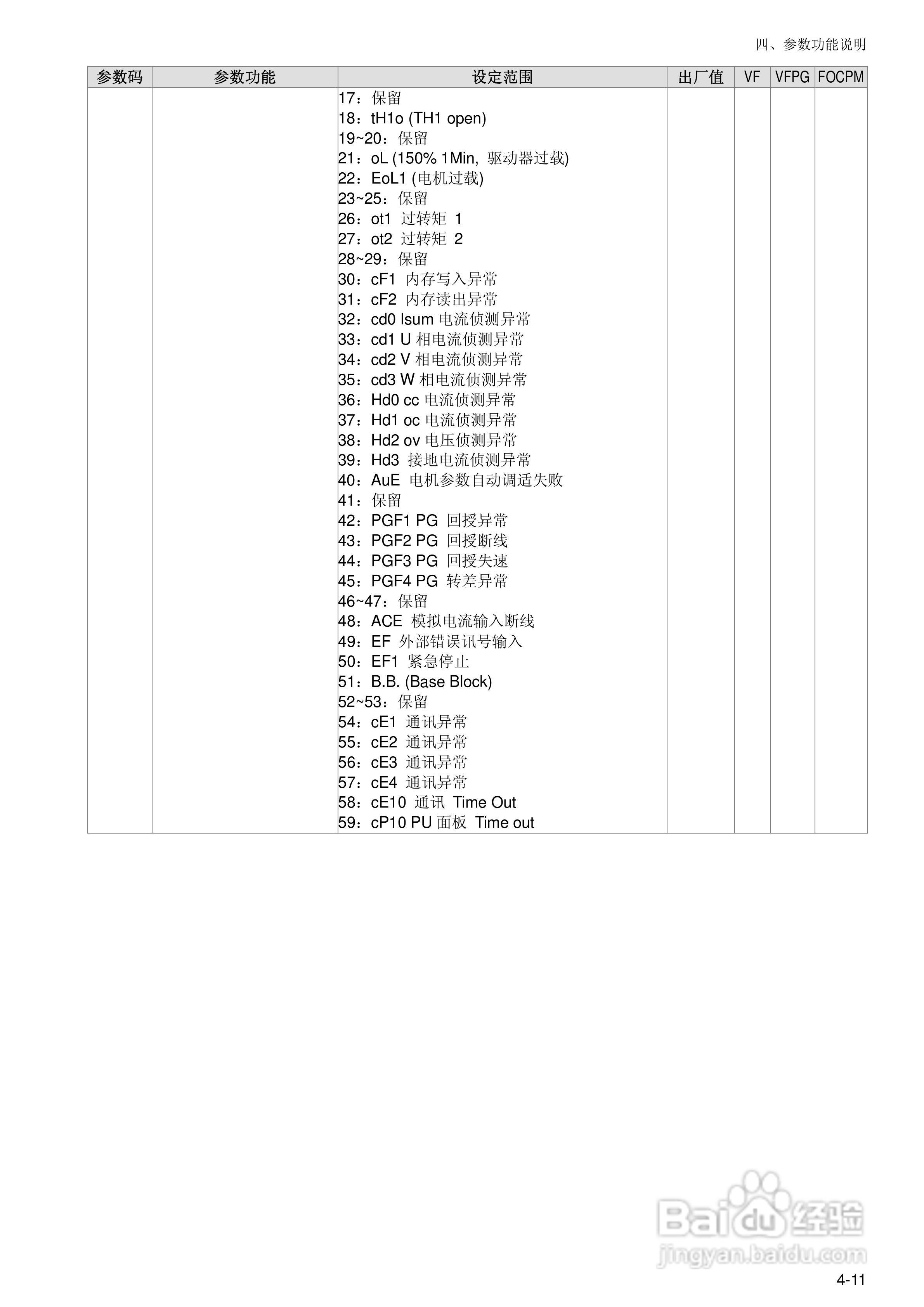 台达BLD-E1直流无刷马达驱动器使用手册:[5]