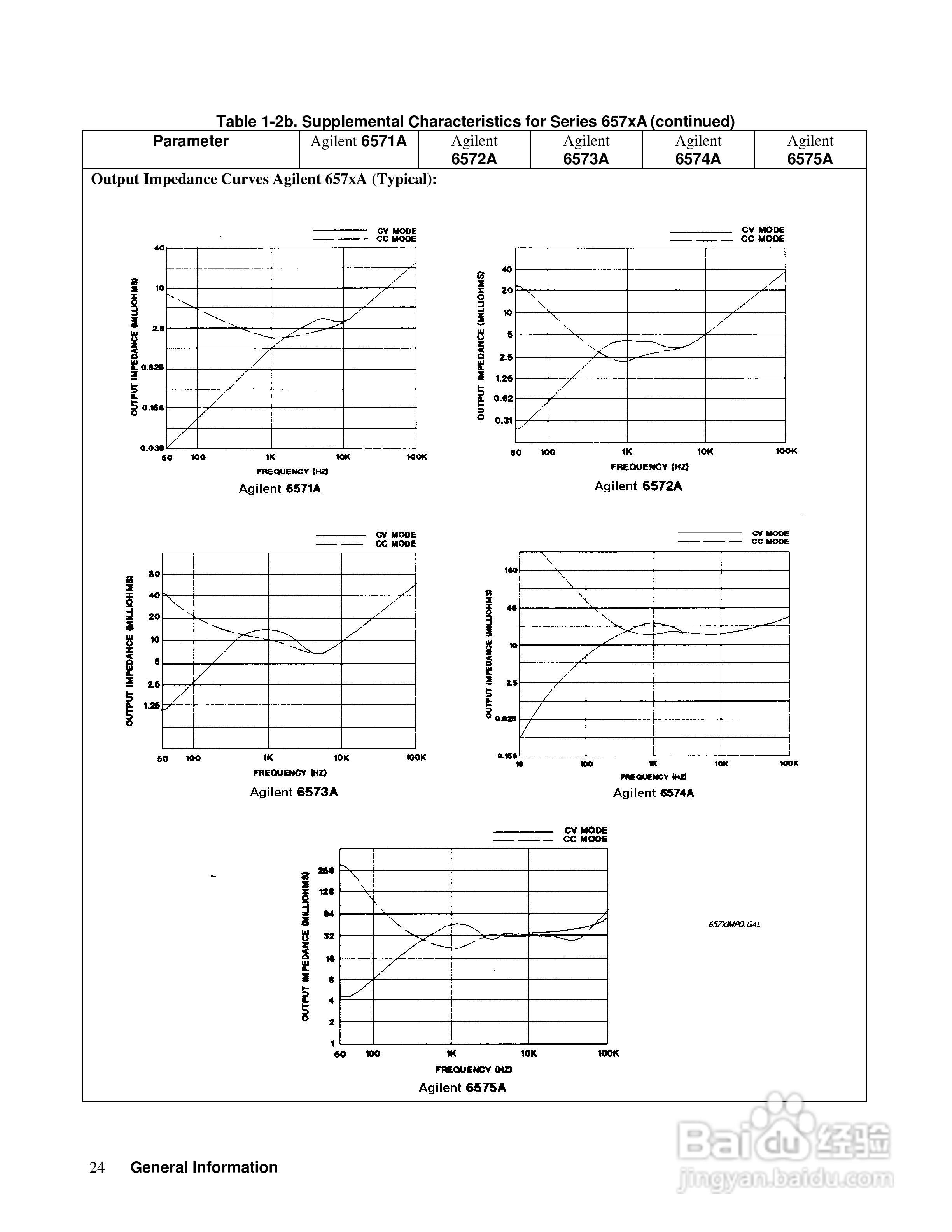 6040A系列电源供应器使用手册:[3]