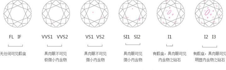 结婚如何选钻戒?