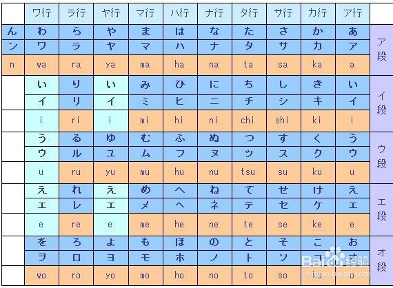 如何快速学好日语五十音图