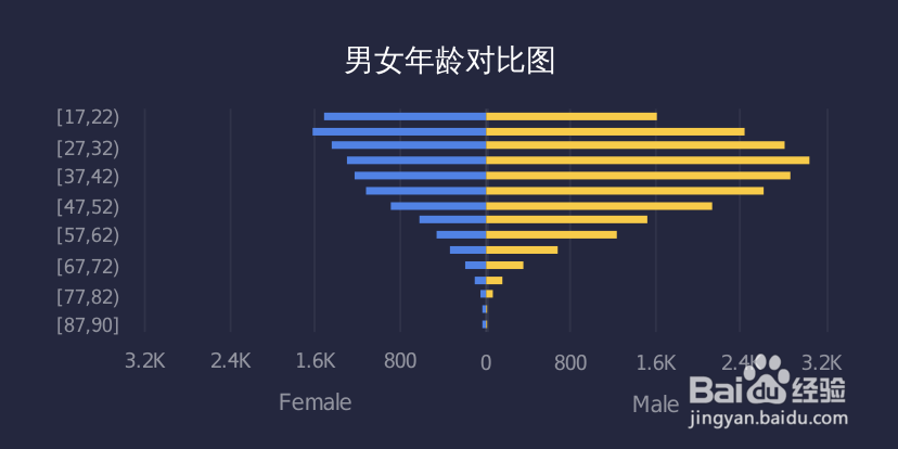 用可视化工具BDP,制作出31种最常见的数据图表