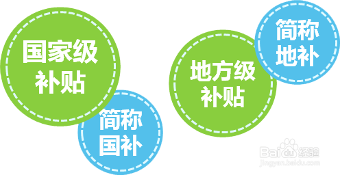 新能源政策如何解读