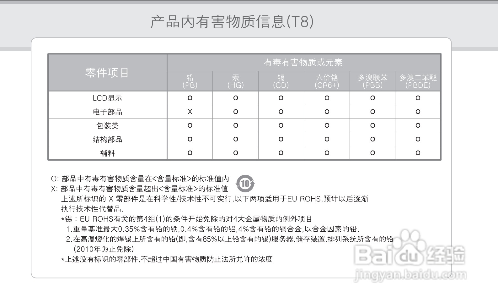 艾利和MP3播放器T8型说明书:[4]