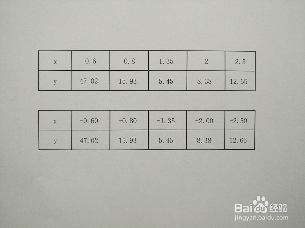 函数y=2x^2+6.x^4的图像解析