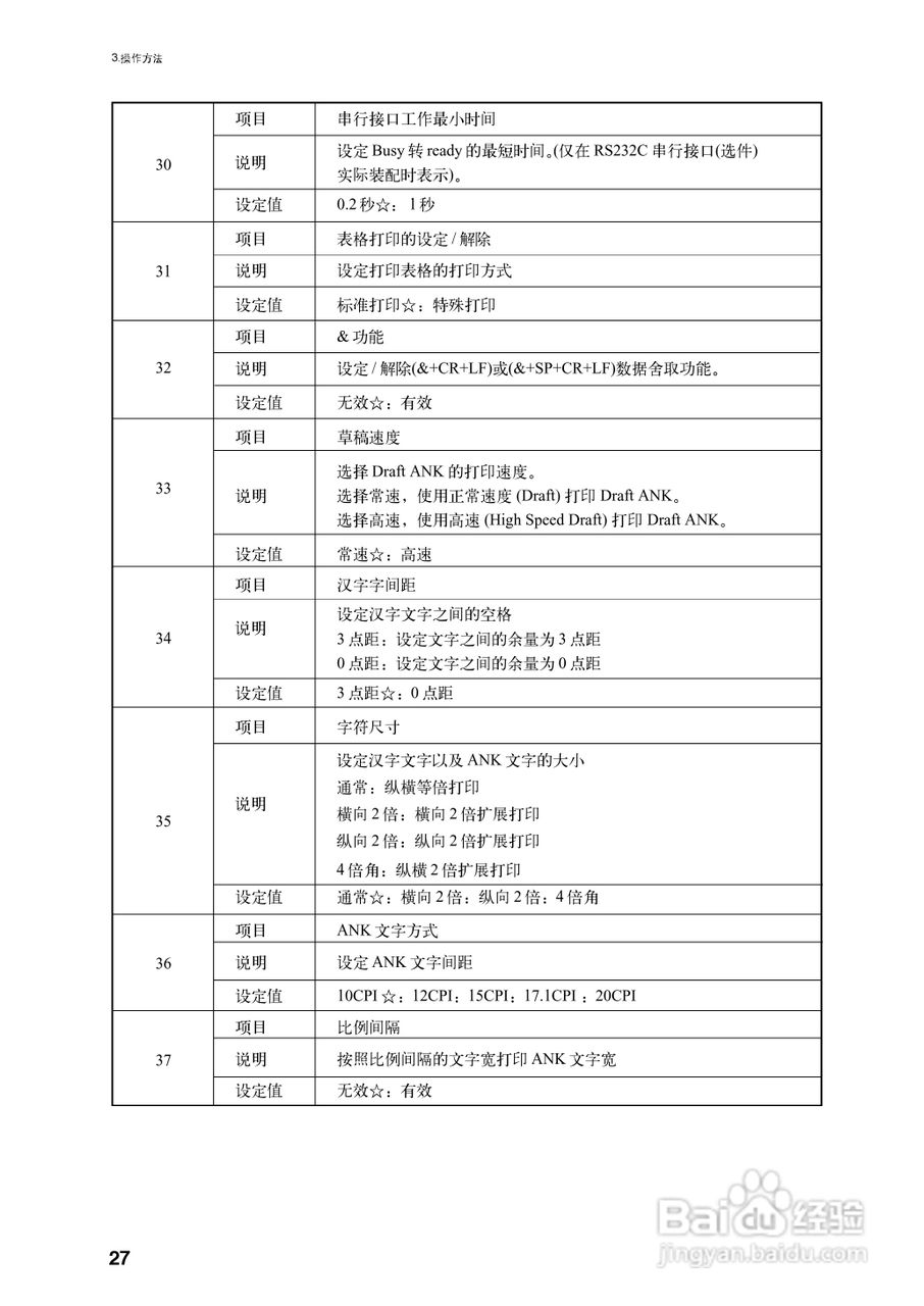 OKI MICROLINE 5340CⅡ宽行通用针式打印机使用说明书:[4]