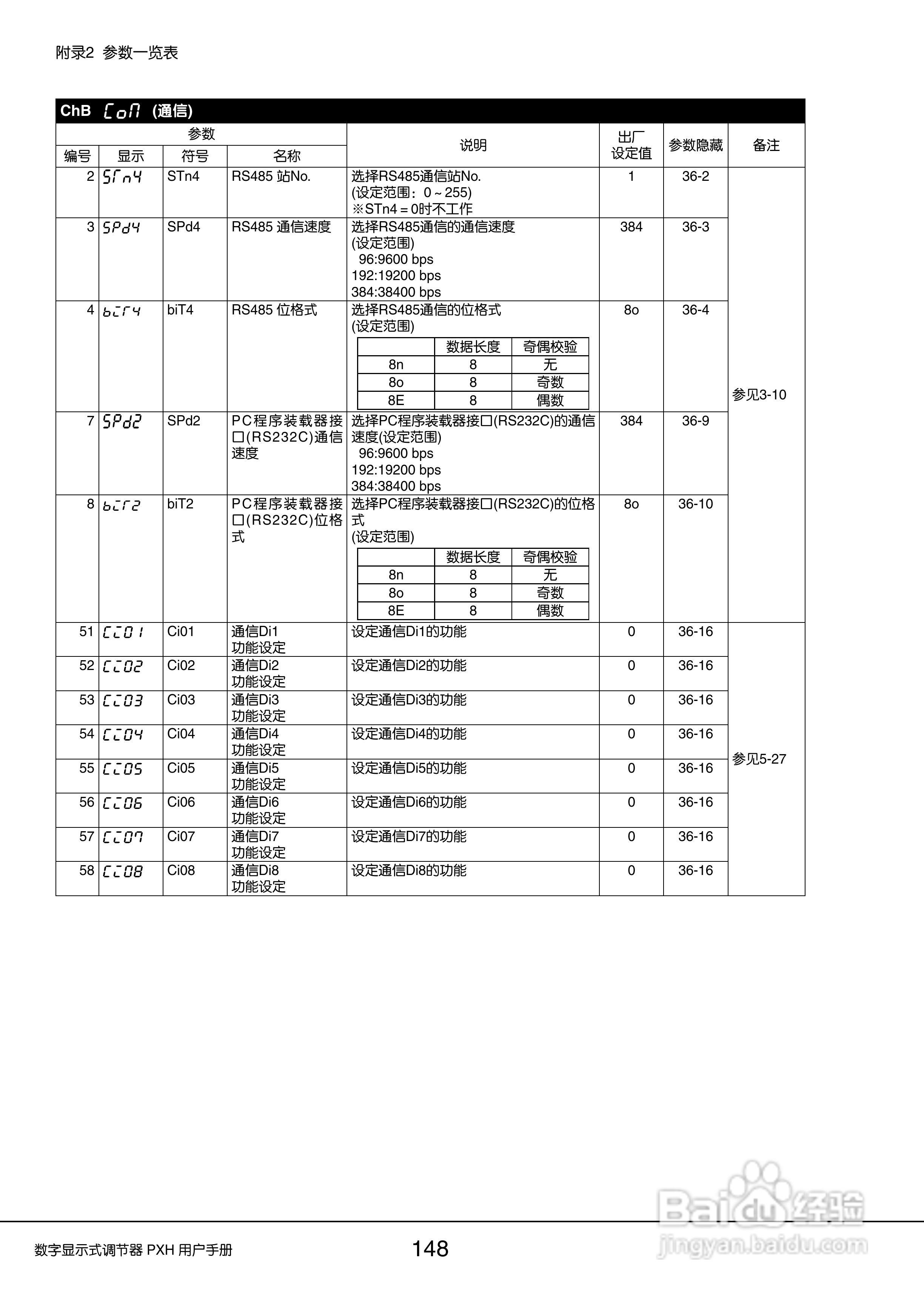 富士PXH普通型数字显示式调节器操作手册:[15]