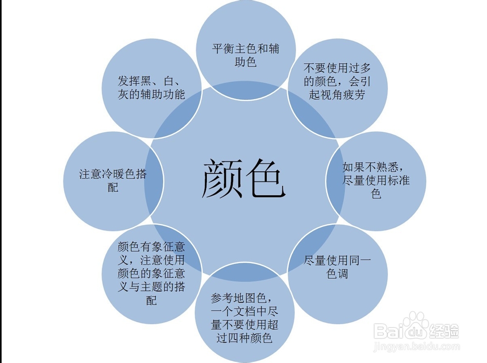 怎样设计优美实用的PPT