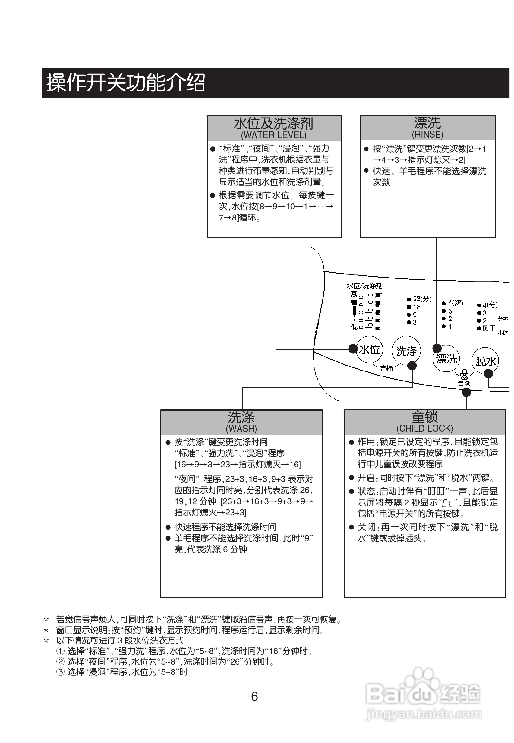 LG XQB55-W1MTJ洗衣机使用说明书:[1]