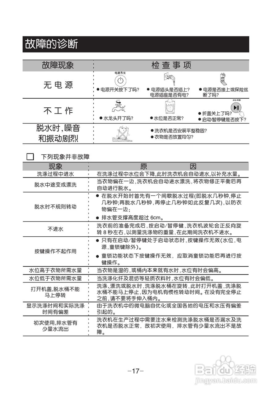 LG XQB55-W1MTJ洗衣机使用说明书:[2]