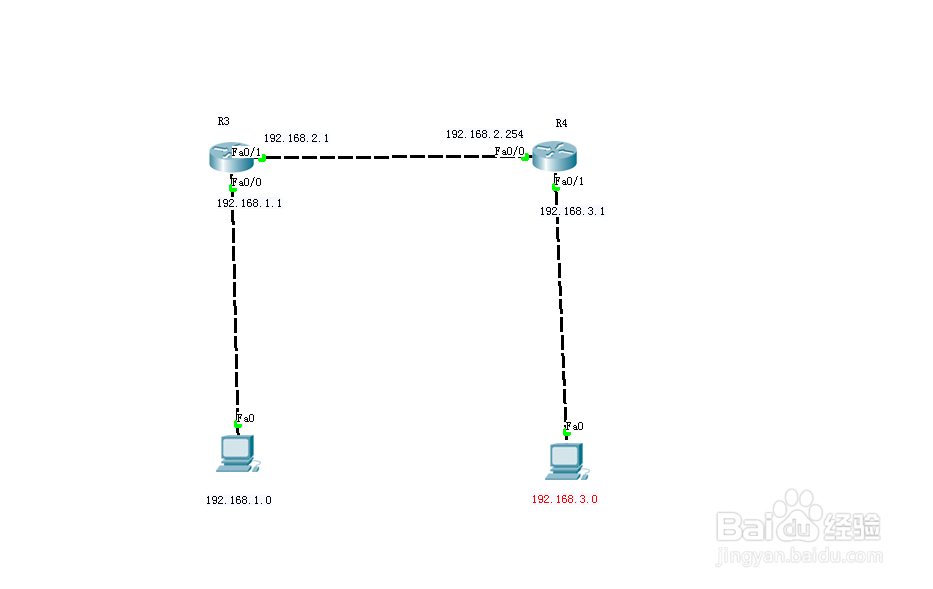 如何配置路由器的IP