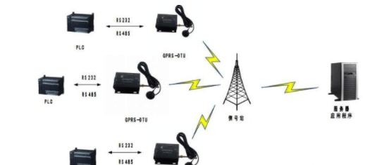 gprs通信如何与服务器连接