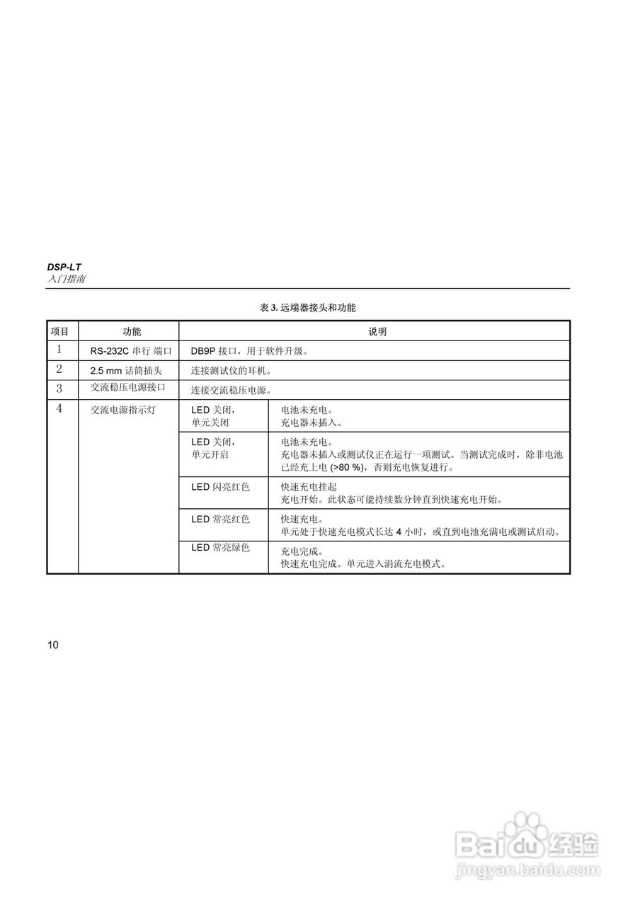 FLUKE DSP-LT测试仪使用手册:[2]