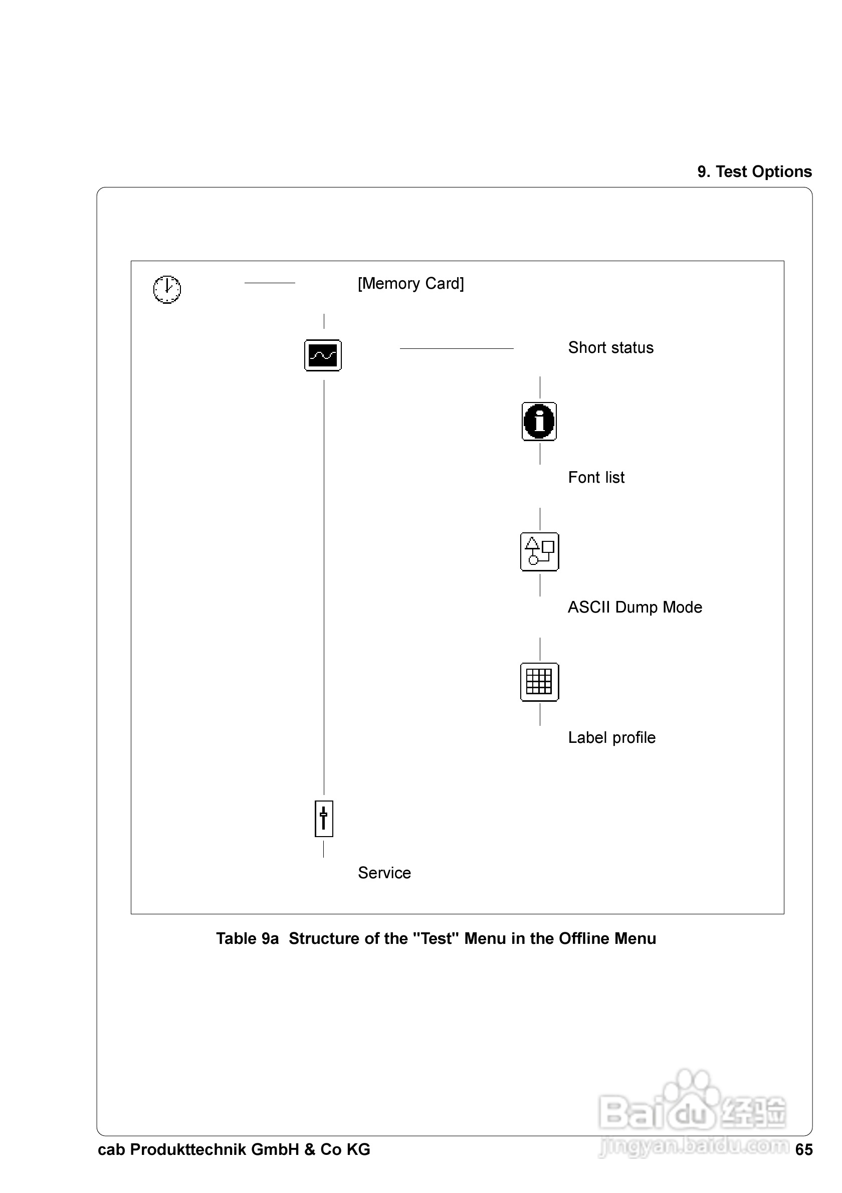 cab A8300打印机使用说明书:[7]