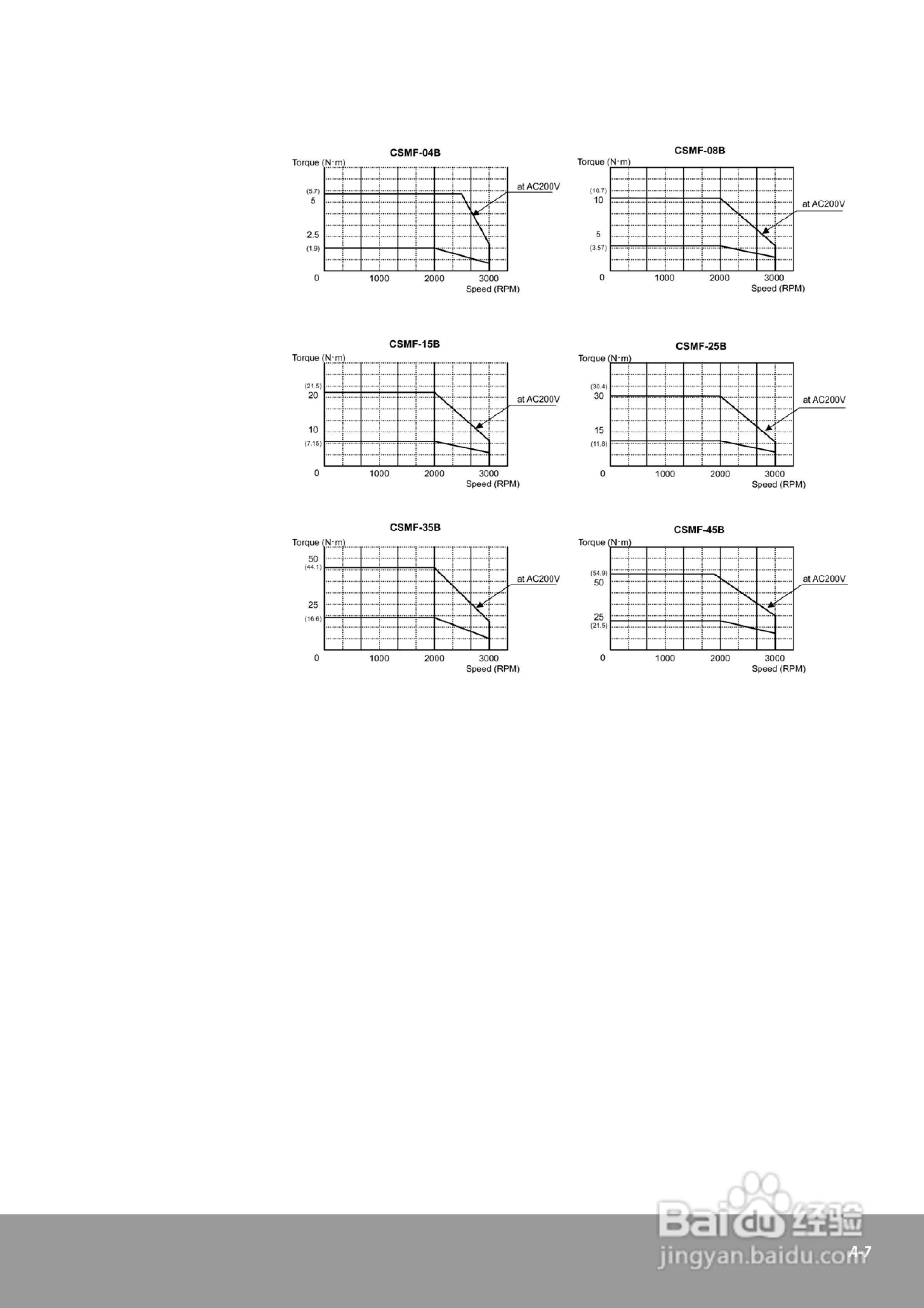 OEMax CSDJPlus伺服驱动器用户手册:[19]