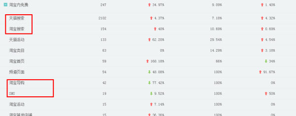 关于流量那些事