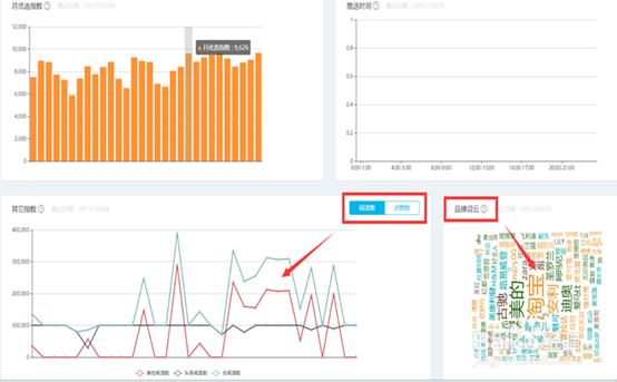 如何知道微信公众号的具体运营情况？