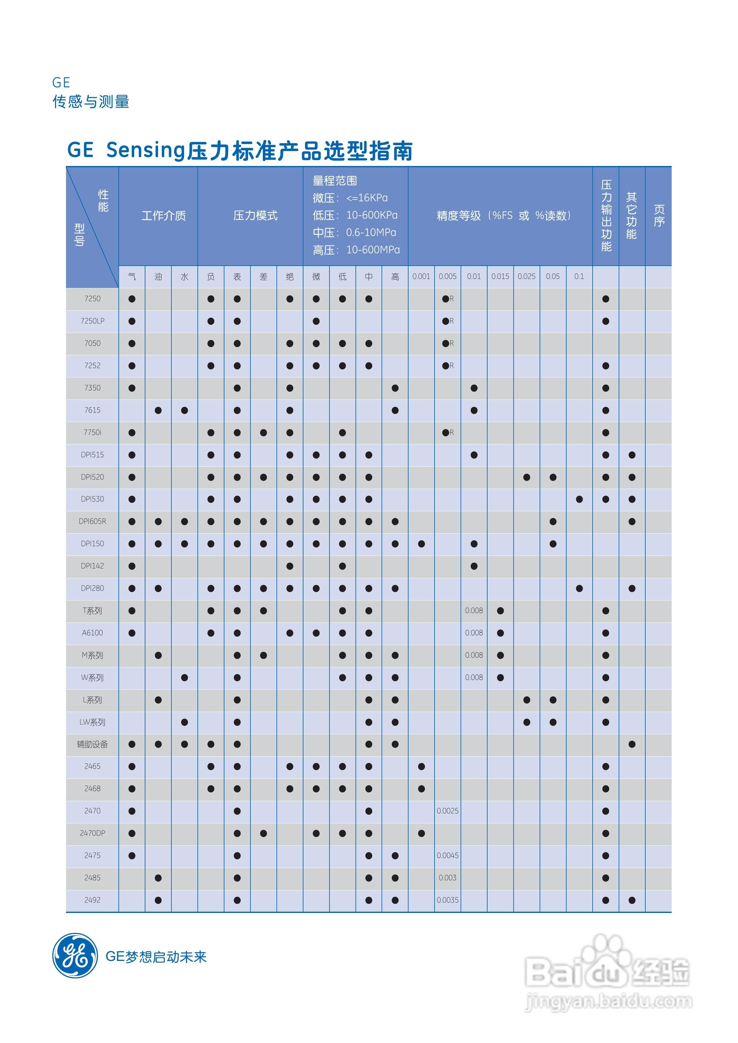 HU10相对湿度变送模块说明书:[1]