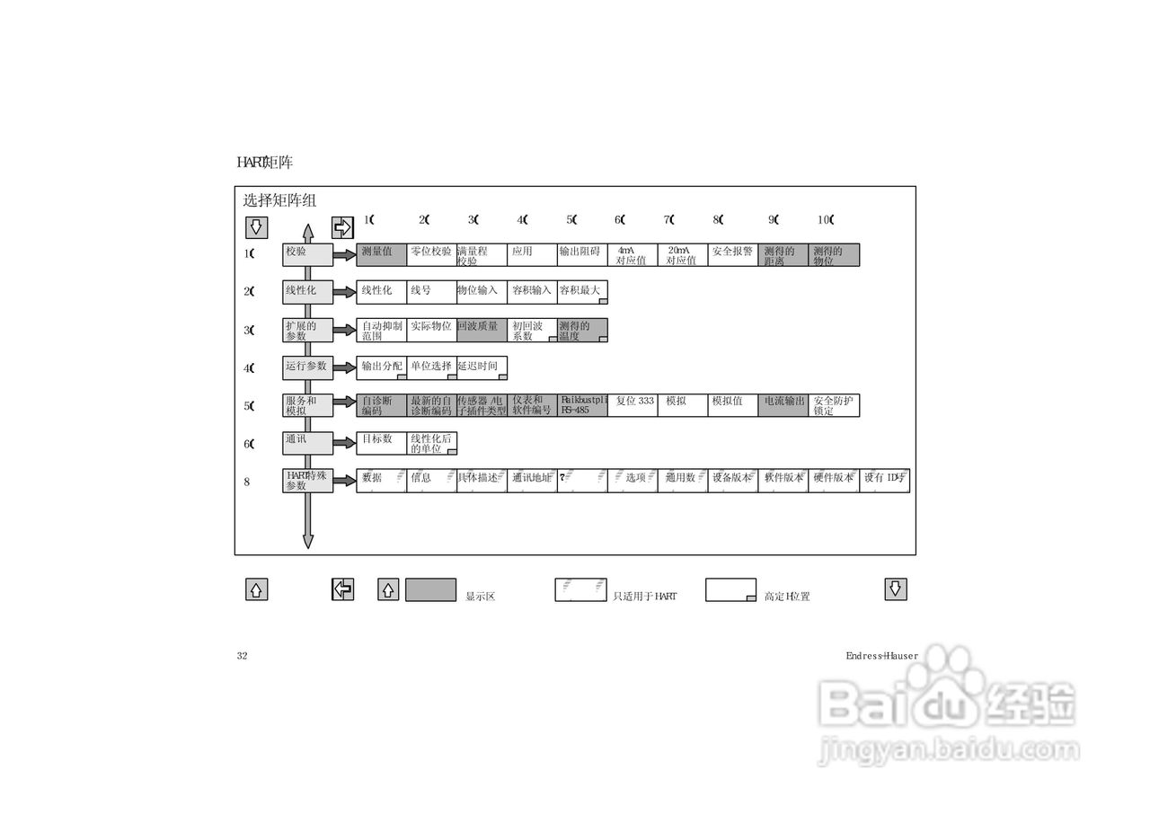 FMU 130/131/230/231/232超声波物位计说明书:[4]
