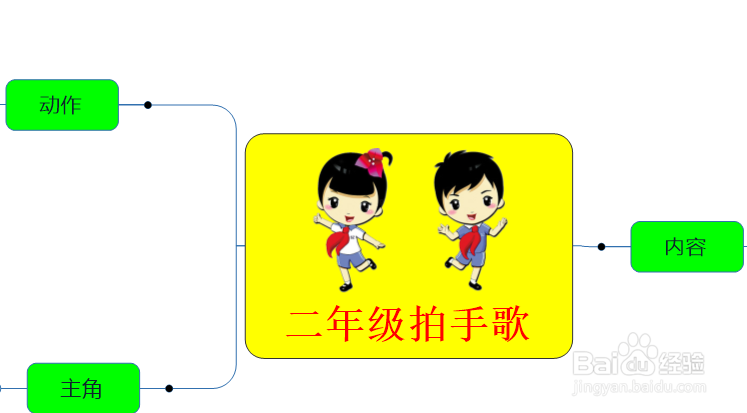 二年级拍手歌思维导图怎么画