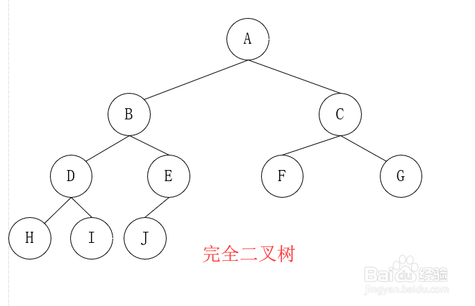 数据结构二叉树的遍历