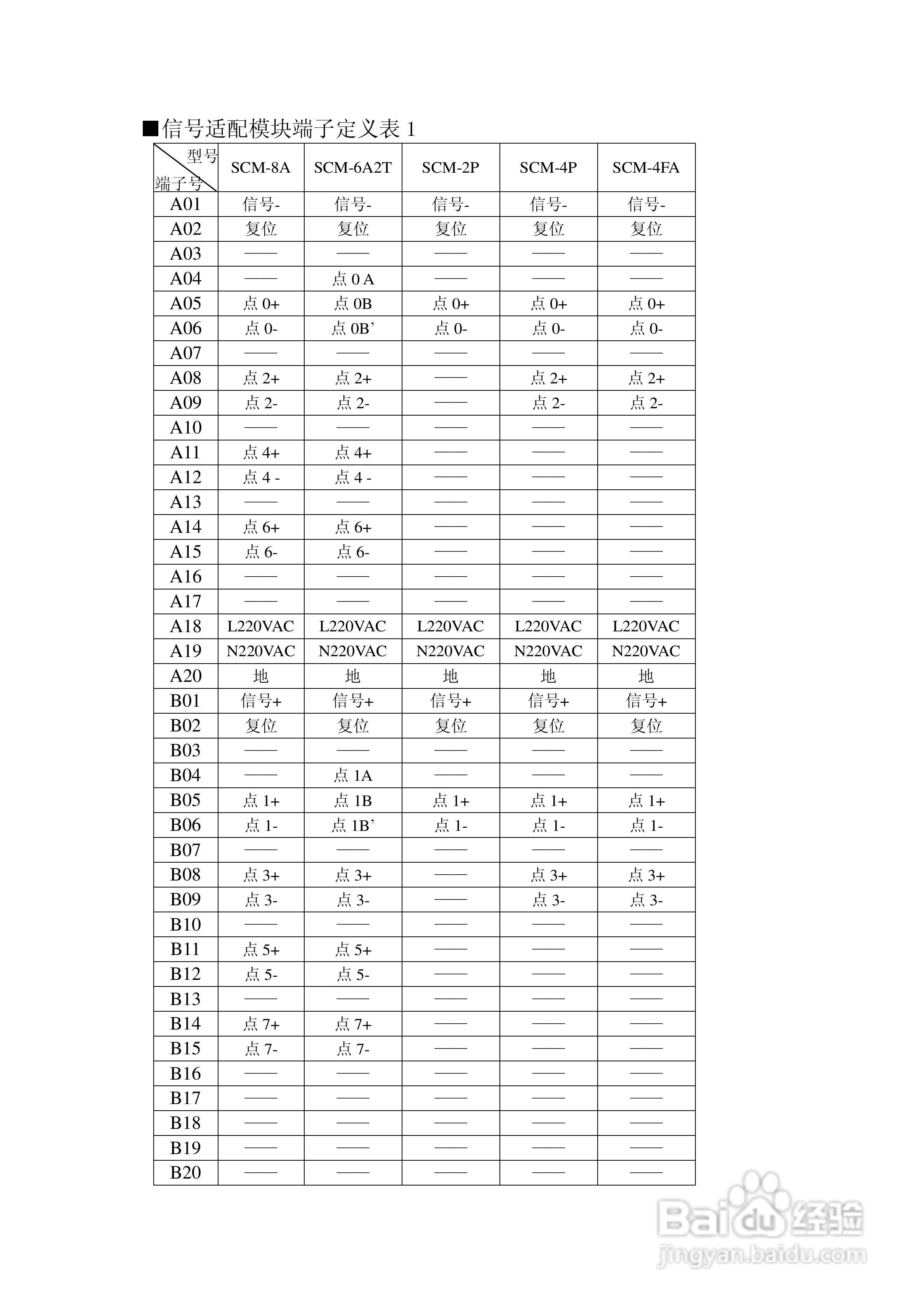 博思达FC2000-1A流量计算机使用说明书:[3]