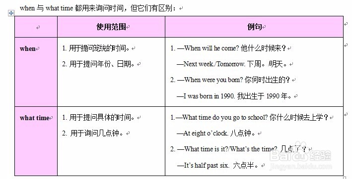七年级英语上册重点句型(期末考试备考)