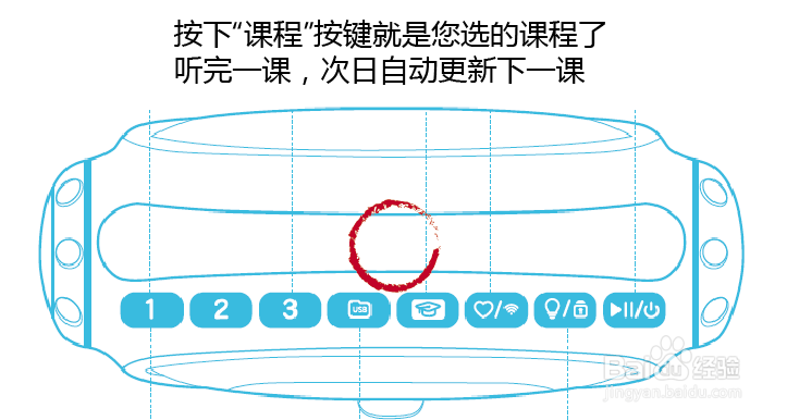 魔法故事课程使用方法