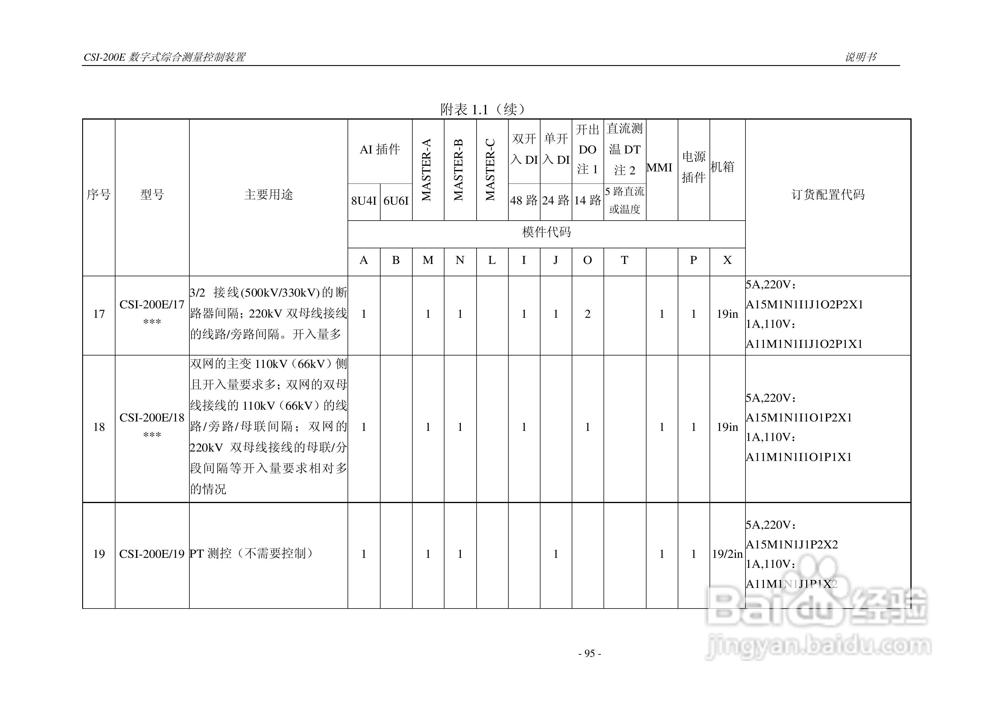 CSI-200E数字式综合测量控制装置说明书:[10]