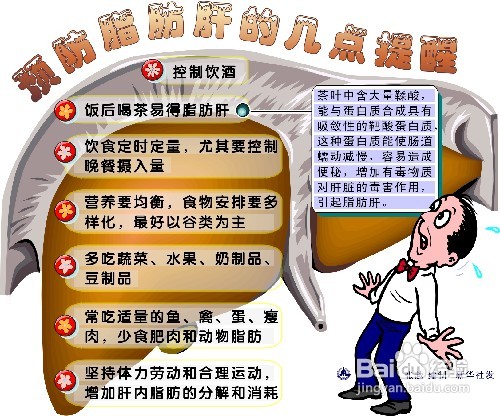 脂肪肝的预防