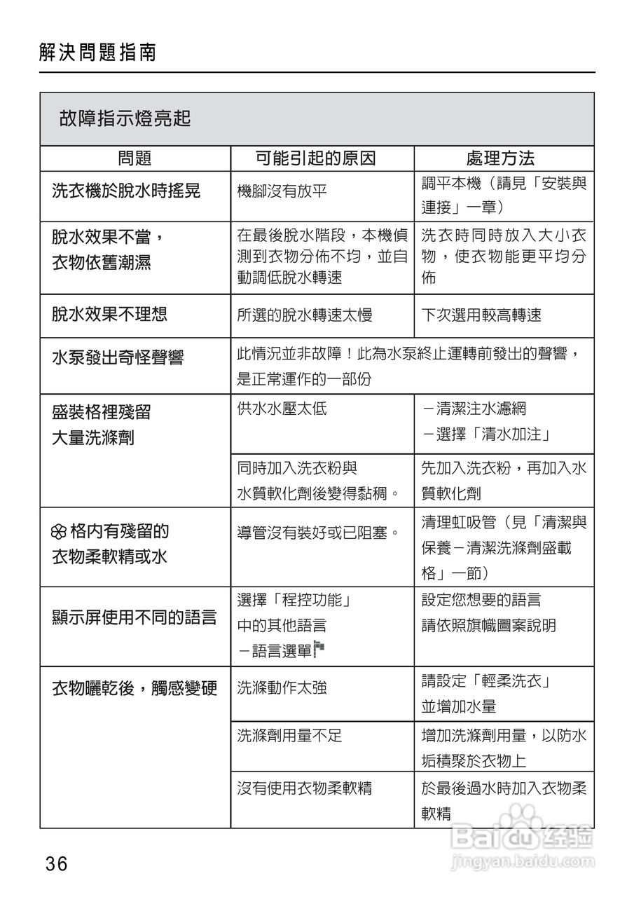 美诺Miele洗衣机W1612使用说明书:[4]