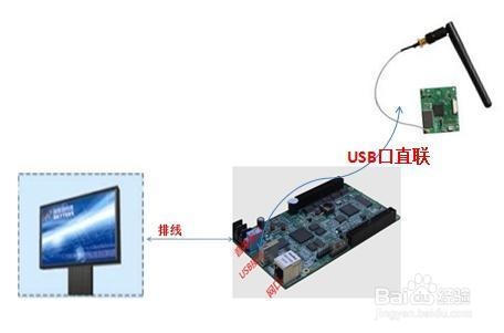 全彩LED显示屏无线控制方案