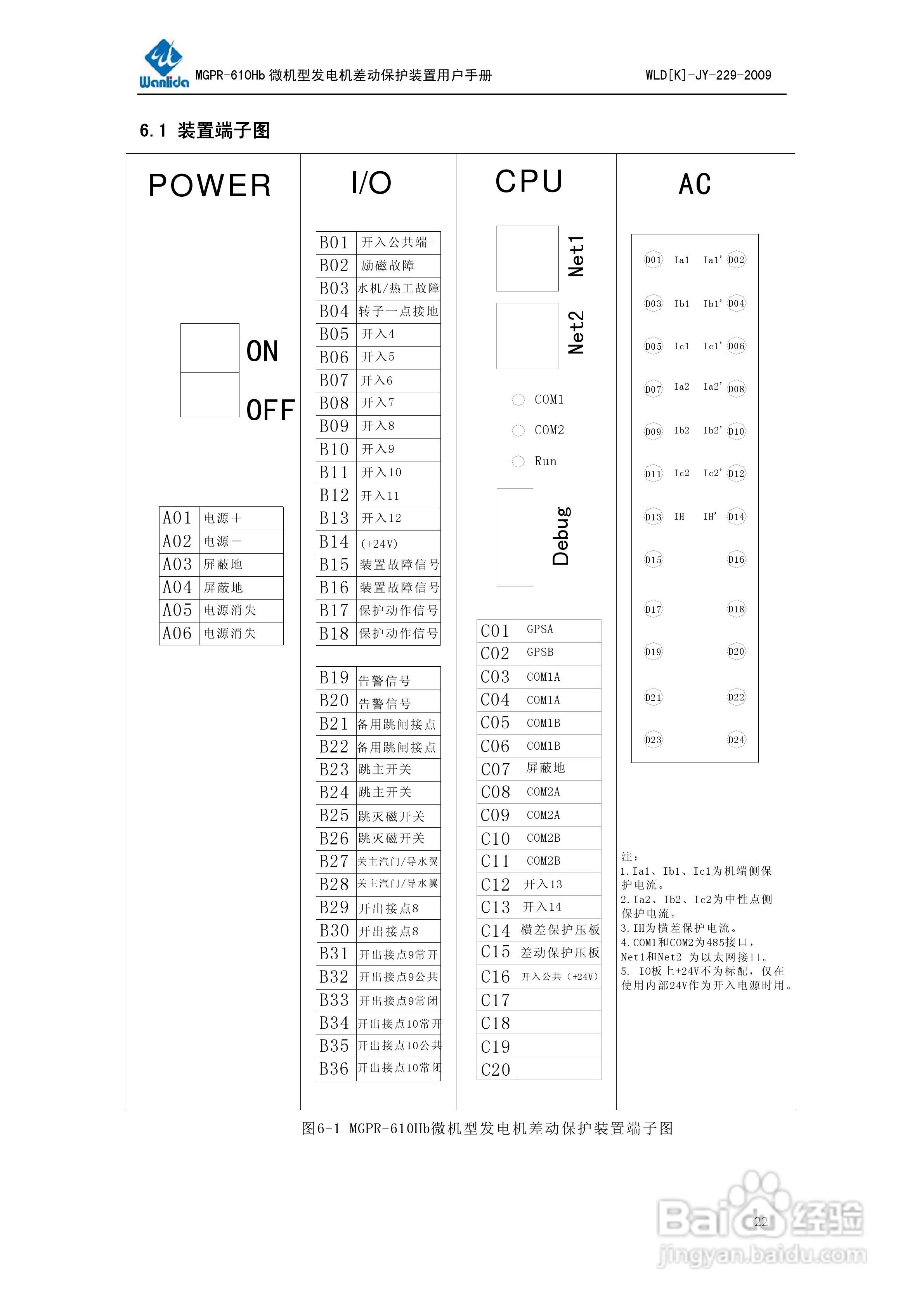 MGPR-610Hb微机型发电机差动保护装置用户手册:[3]
