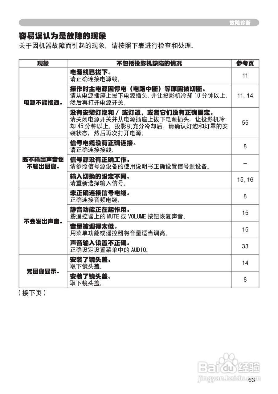 日立 CPX2投影机说明书:[7]