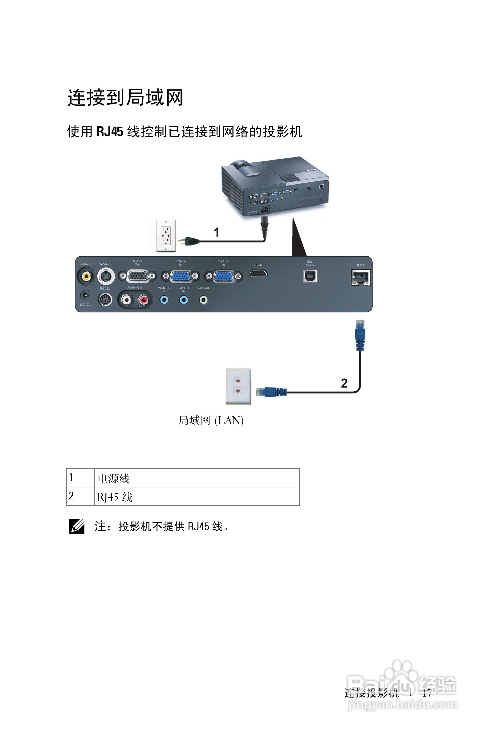 戴尔4210X投影机使用说明书:[2]