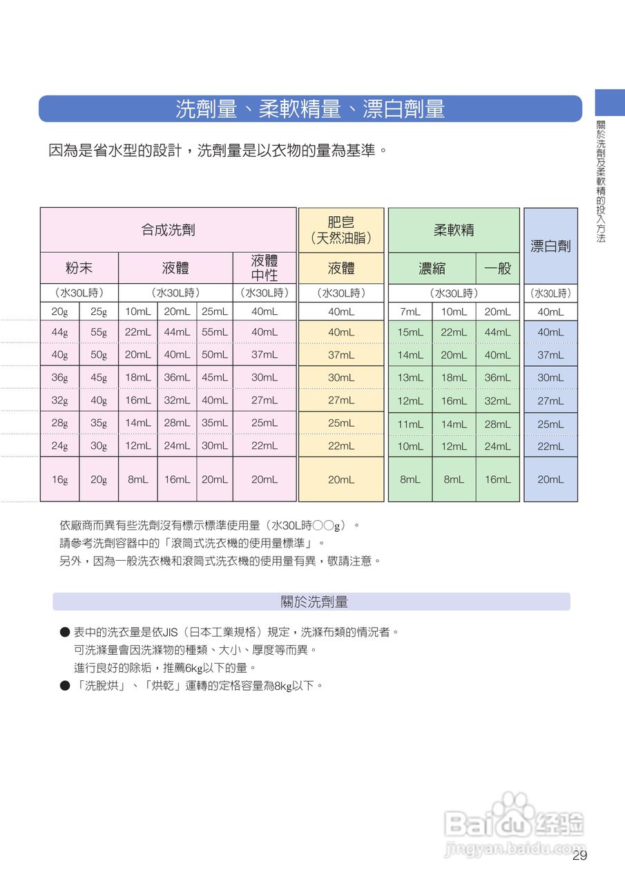 日立SF-BD3500TR洗衣机使用说明书:[3]