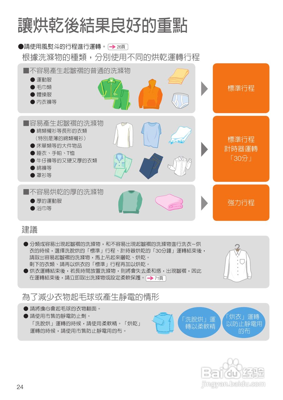 日立SF-BD3300TR洗衣机使用说明书:[3]