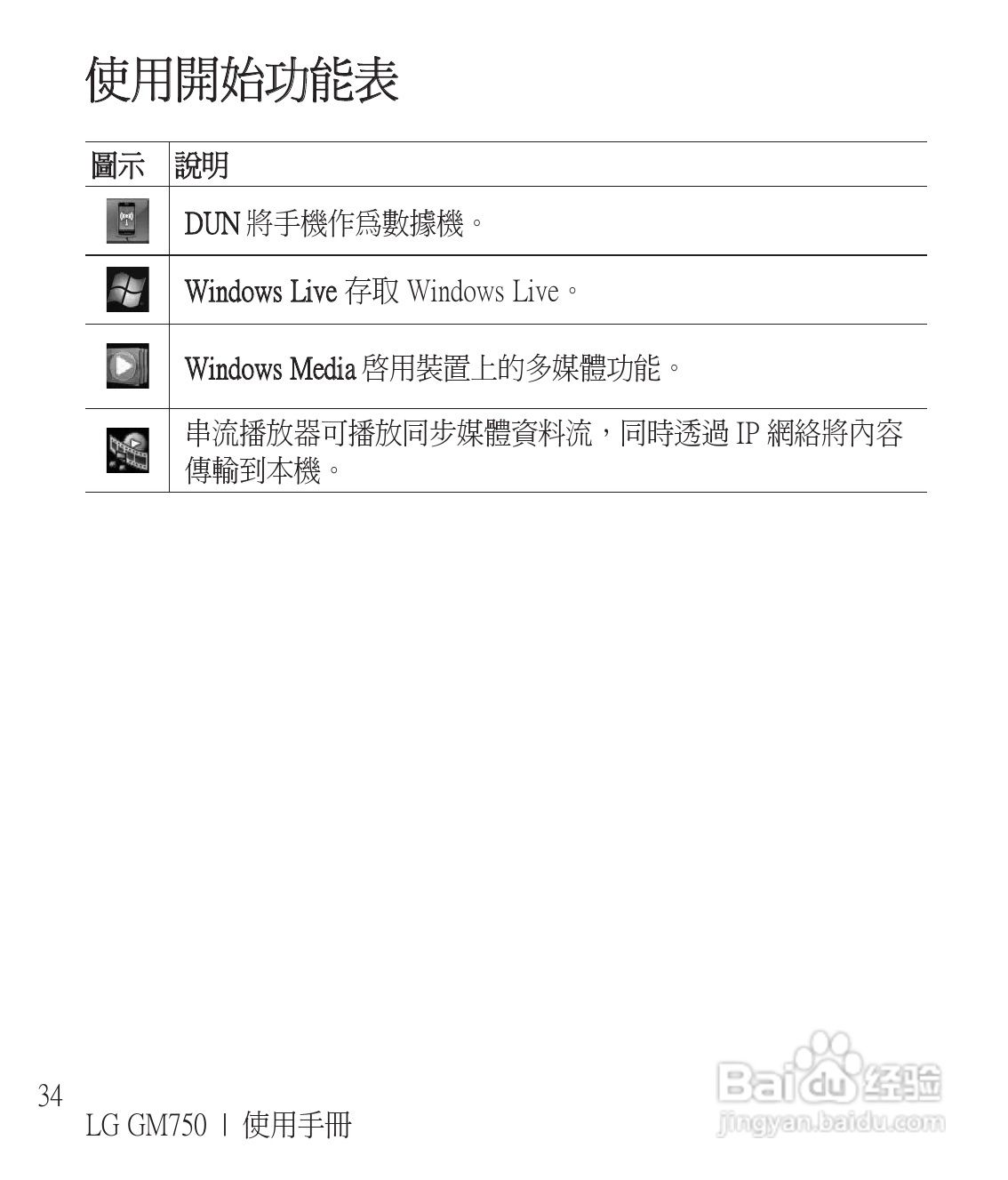 LG GM750手机使用说明书:[4]