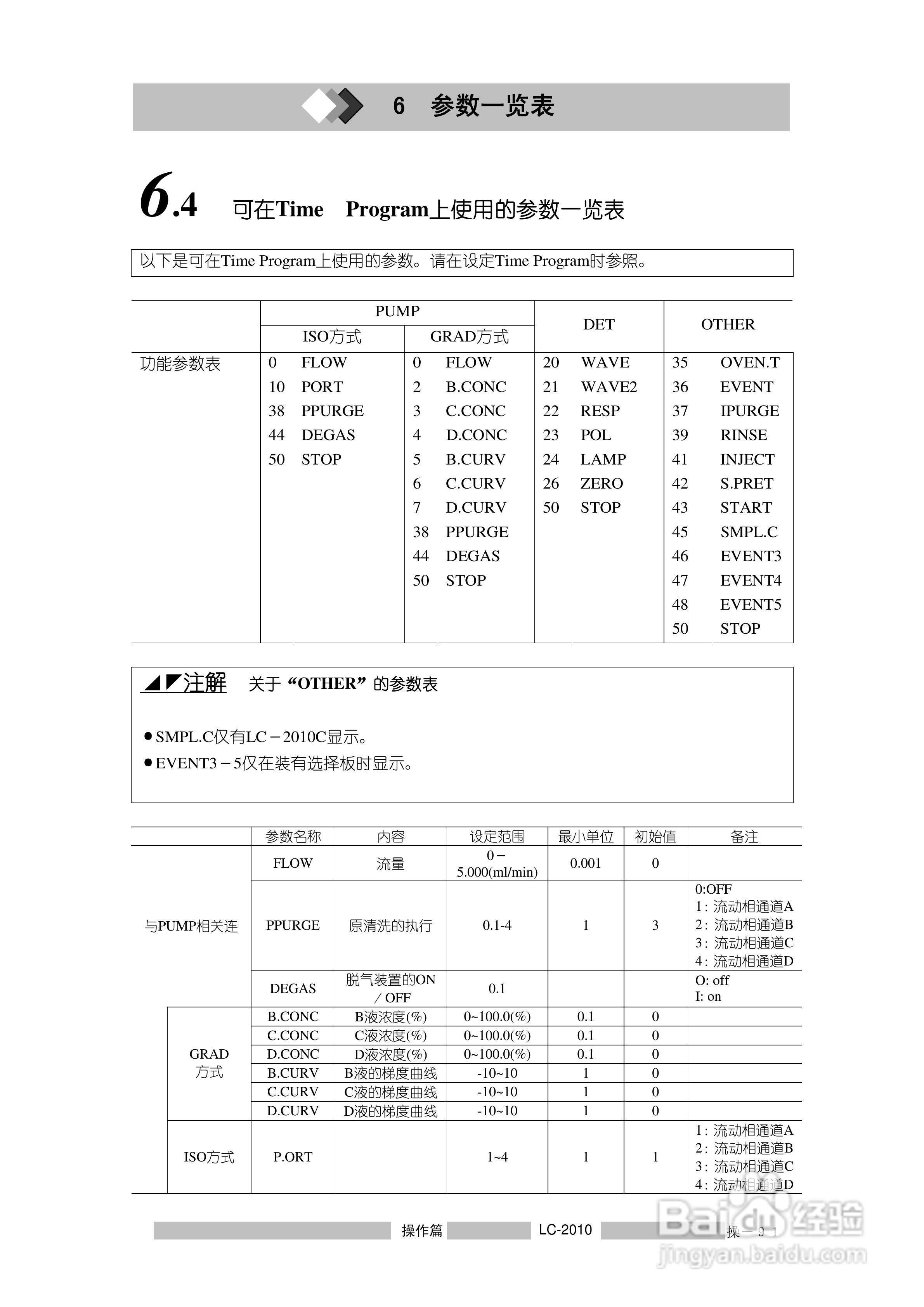 岛津LC2010A高效液相色谱仪操作说明书:[12]